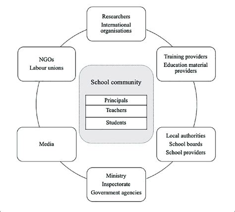 stakeholders in education|stakeholders in education pdf.